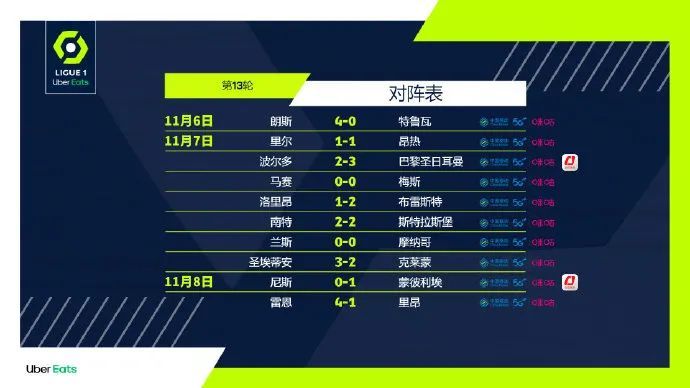 IM电竞官网- 巴黎大胜里昂稳居积分榜首  